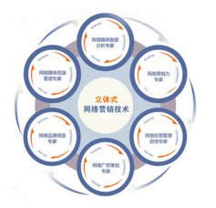 您還使用個(gè)人郵箱辦公嗎？小心客戶流失！煙臺(tái)網(wǎng)絡(luò)推廣