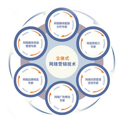 您還使用個人郵箱辦公嗎？小心客戶流失！煙臺網(wǎng)絡推廣