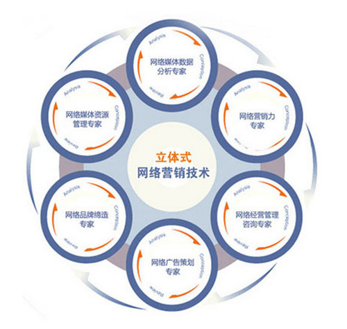 煙臺(tái)網(wǎng)絡(luò)公司智聯(lián) 企業(yè)郵箱注冊一條龍服務(wù)