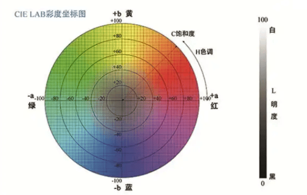 差儀的主要參數(shù)有哪些？:差儀
