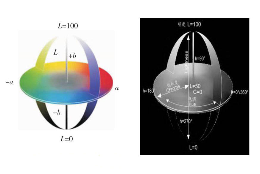 色差儀常用顏色空間有哪些？CIELab和CIELch什么關(guān)系？:色差儀