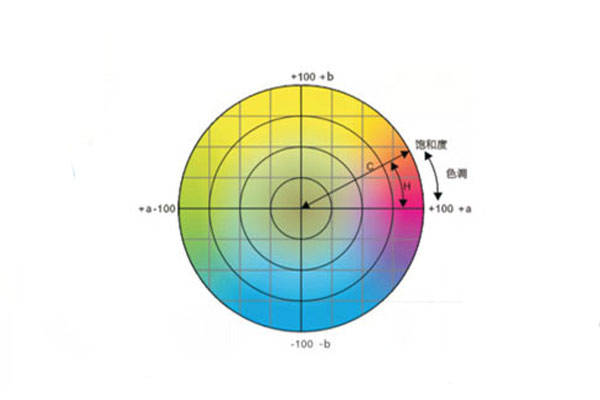 色差儀常用顏色空間有哪些<strong></p>
<p>色差儀
</strong>？CIELab和CIELch什么關系？:色差儀
