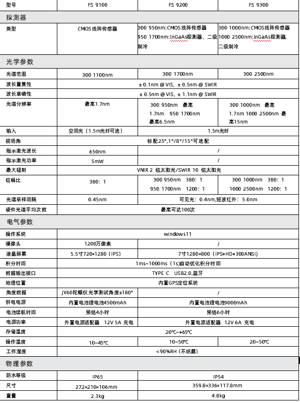 彩譜新品出鞘！手持光譜儀<strong></p>
<p>彩譜色差儀
</strong>，開啟地物精準(zhǔn)探測(cè)新篇:彩譜色差儀
