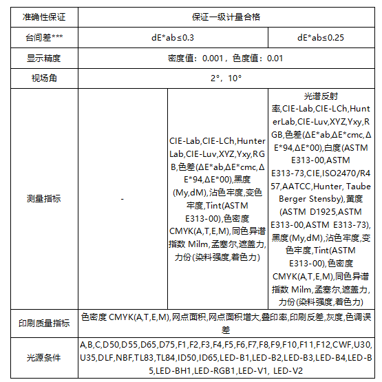 遵循國際標(biāo)準(zhǔn)：彩譜 EX 系列印刷密度儀<strong></p>
<p>彩譜色差儀
</strong>，為印刷色彩管理提供專業(yè)保障:彩譜色差儀
