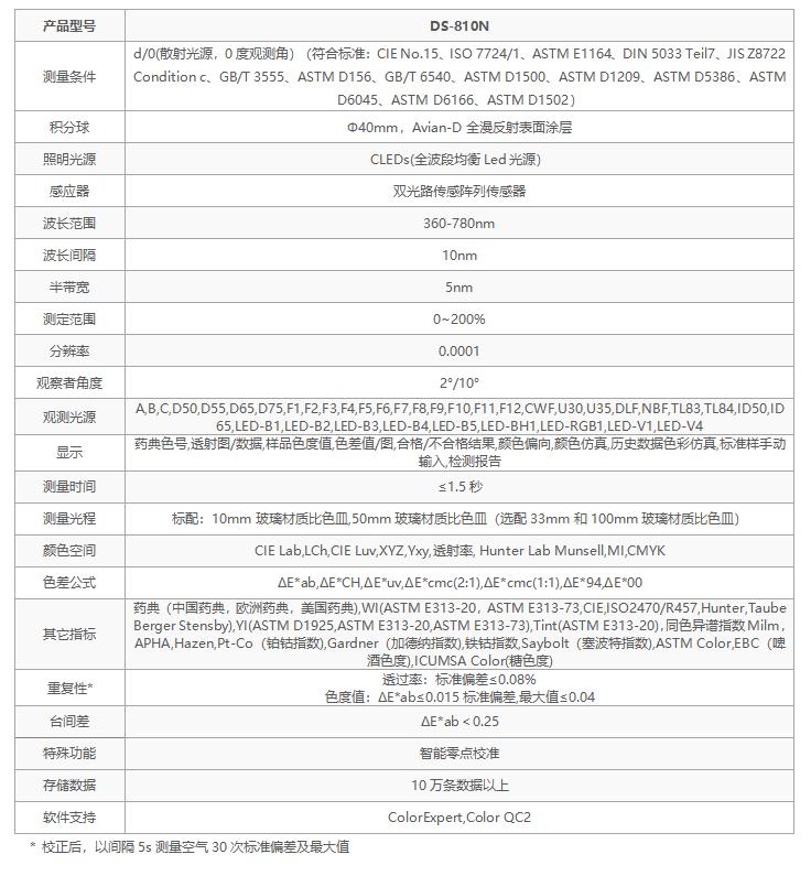 選彩譜 DS-810N 液體色度儀<strong></p>
<p>彩譜色差儀
</strong>，1ml 用量省樣品，數(shù)據(jù)穩(wěn)至 0.015！:彩譜色差儀

