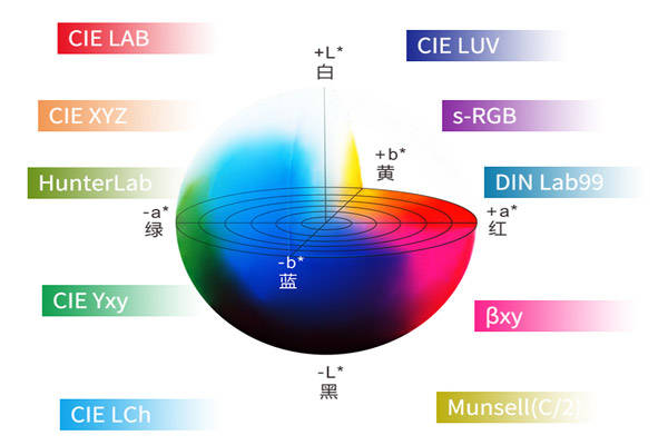 測色儀lab是什么意思<strong></p>
<p>測色儀</strong>？測色儀Lab顏色空間理解:測色儀